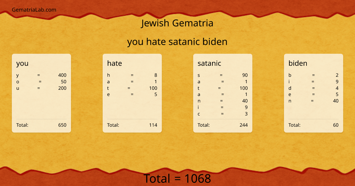 you hate satanic biden in jewish Gematria